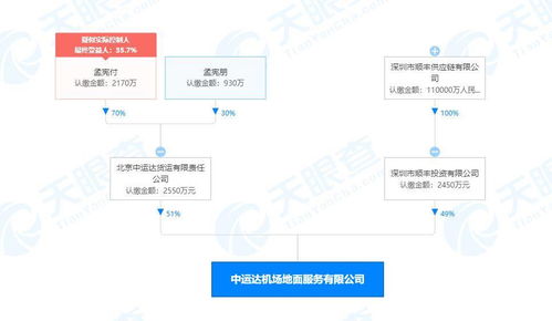 順豐關(guān)聯(lián)企業(yè)入股機(jī)場地面服務(wù)公司